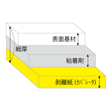 タック紙構造　東日本加工紙